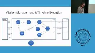 FSW 2023: Day 4- The Gateway Vehicle Systems Manager Planner and Scheduler Application