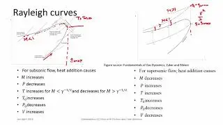 lec45 1D Flows with Heat Addition: Rayleigh Flows- I