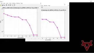 CHANNEL ESTIMATION ALGORITHM FOR MIMO OFDM SYSTEMS