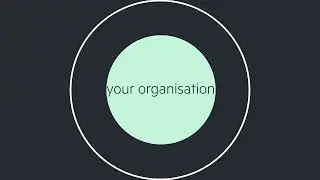 Discover Advanced Sharing | FT Professional Subscriptions