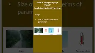 What Are Large Language Models (LLMs)?