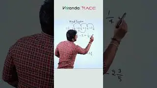 Shortcut to approuch Mixed fraction simplification Questions with in a second | SSC CGL & RRB NTPC