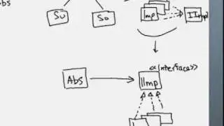 Шаблоны проектирования: Bridge (Design Pattern)