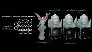 BACON: Band-limited Coordinate Networks for Multiscale Scene Representation | CVPR 2022