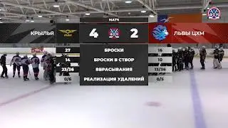 2009 | Крылья - Львы ЦХМ | 14.04.2024
