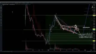 $PLSX , $PLS, $INC, $eHEX, $pHEX - TOP DOWN technical analysis with ROADMAPS!