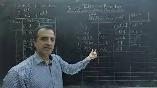 Compilers: The Parsing Algorithm of LR Parsers (SLR, CLR, and LALR) Explained