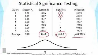 Lecture 18 —  Evaluation of TR Systems  Practical Issues | UIUC