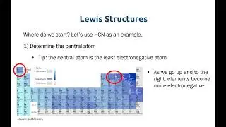 Chemistry: Drawing Lewis Structures (Part 1)
