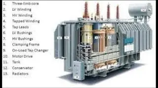 How Electrical Transformers Work: A Simple Guide