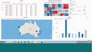 Visual Data Discovery for IBM Cognos TM1 Users