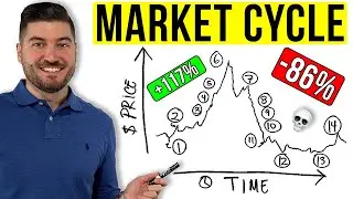 The Psychology of a Market Cycle | 