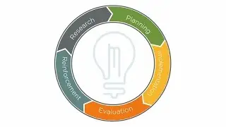 The Proven Five-Step Process to Business Success