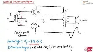 EPC#61 Class B power Amplifier & crossover distortion || EC Academy