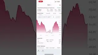 En İyi Borsa - Hisse Senedi Uygulaması 2023