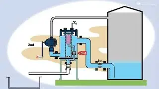 Automatic Separation (Decantation) Valve Type:TOO