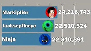 Jacksepticeye Vs Ninja Vs Markiplier - Subscriber History (2011-2019)