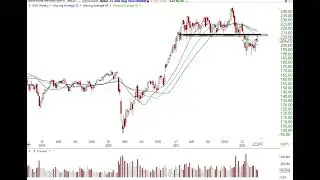Stock Market Analysis End of Q1 2022