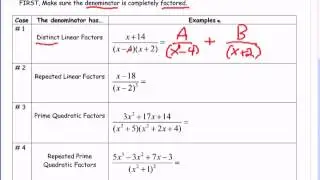 Partial Fraction Decomposition #1