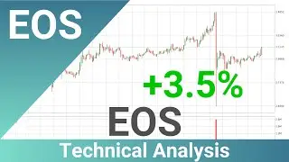 Price Up With 3.5% 🔺 For EOS. What Now With EOSUSD?? | FAST&CLEAR | 03.Aug.2020