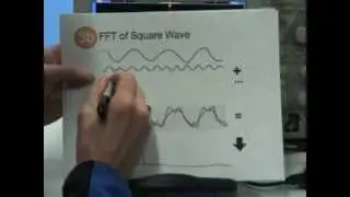 FFT Tutorial