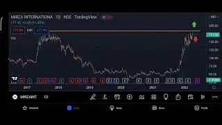 Mirza International stock breakout