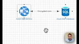 Threat Modeling using AI enabled Aristiun tool (Data Flow based Approach)