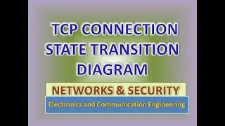 TCP Connection - State Transition Diagram