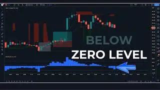 Best accurate tradingview indicator for 5 minute scalping strategy ： 100% profit signal