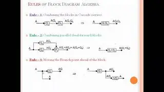 Rules of Block Diagram Algebra - Part - 1 (Rules 1 to 5)
