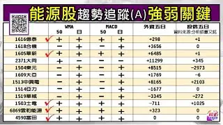 2025/05/20 標準答案  + GWA操作教學