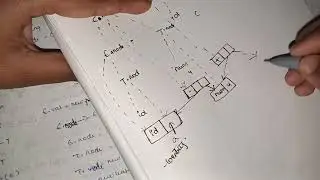 Unit 3 #4 Application of SDT