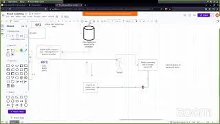 Threat Modelling