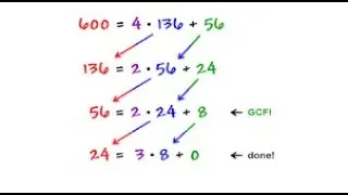 Gcd Program