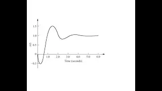 Lecture 2.8: Steady state error and static error constants