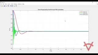 SPEED CONTROL OF DIRECT CURRENT MOTOR USING ANFIS BASED P I D, DUAL AND CASCADE CONFIGURATION