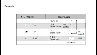 BASIC STL PROGRAM PART 1 USING S7-300 SIEMENS PLC
