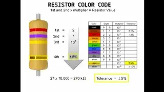 How to Read a Resistor