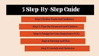 Guide to Website Design and Development for Smarter Online Growth