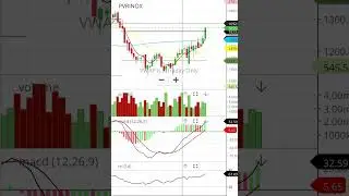 PVRINOX SHARE TARGET PVRINOX SHARE ANALYSIS