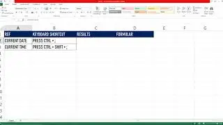 SHORTCUT FOR ADDING  CURRENT TIME AND DATE IN EXCEL