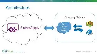 Using PI Web API and PowerApps to Build Real World Apps With Your PI Data