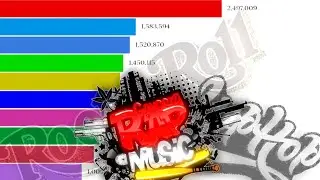 ANIMATED STATS OF MOST POPULAR MUSIC STYLES 1990 - 2020 I ANIMATED RANKING
