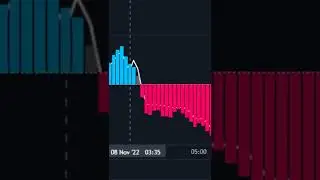 QQE MOD 5 MIN SCALPING STRATEGY EXPLAINED! INSANE RESULTS!