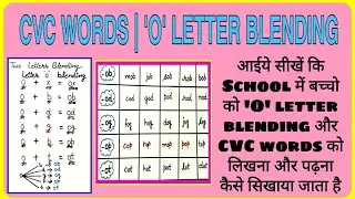 Letter 'O' blending-od,op,og,ot||How to teach English reading to kids|| Three letters words||