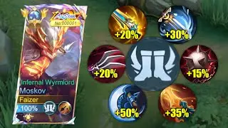 MOSKOV FULL CRITICAL BUILD IS SO BROKEN!! (CRIT HACK) | MOSKOV BEST BUILD 2025!