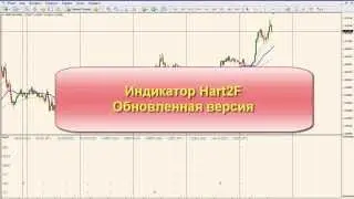 Индикатор моделей поглощения Hart2F с двумя фильтрами