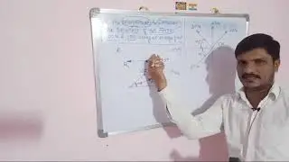 How to Calculate the Magnitude and Direction of the Resultant Force | Engineering Mechanics
