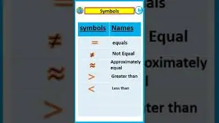 symbols of math and it's meaning | 