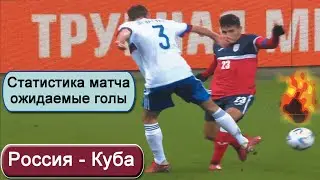 Россия — Куба. Статистика матча. Ожидаемые голы.